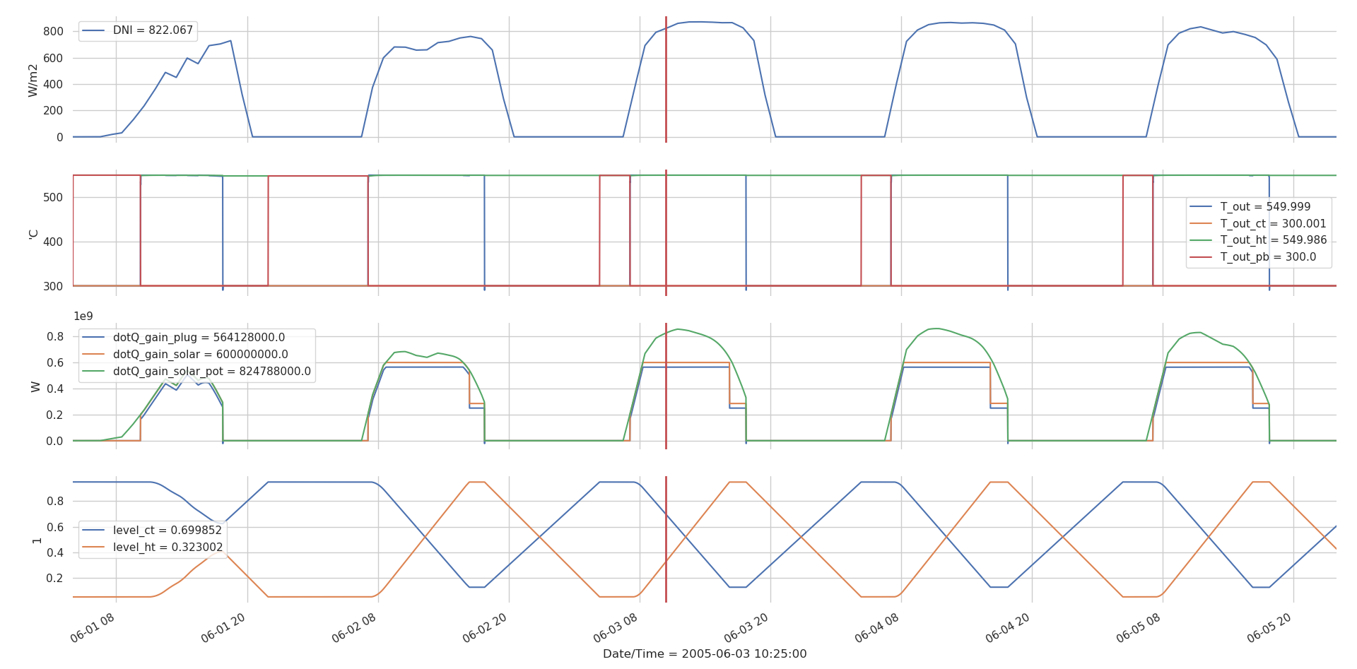 ColSim plot